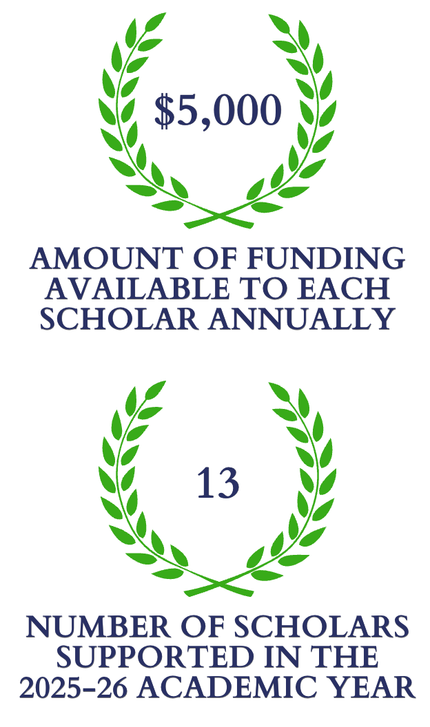 number of scholars supported In the
2025-26 academic year